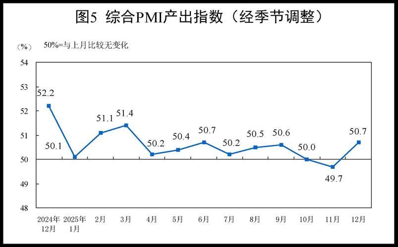 三大指数均有回升 经济景气水平总体保持扩张——透视8月份PMI数据 三大指数均有回升 经济景气水平总体保持扩张——透视8月份PMI数据