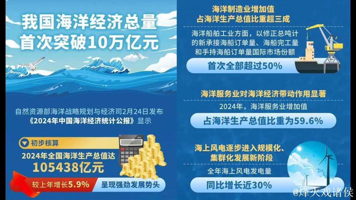 看!澎湃的海洋经济新动能 看!澎湃的海洋经济新动能