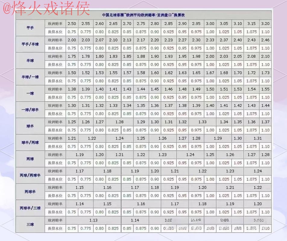 官方渠道下载世界杯盘口最新指南