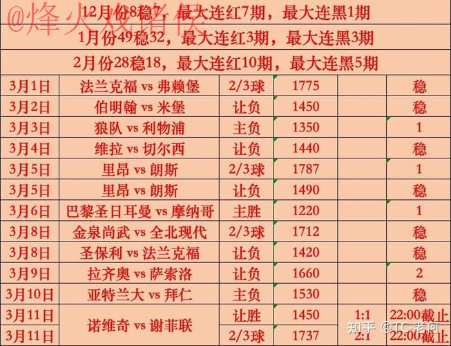 最新世界杯竞猜排行分析与网址推荐 最新世界杯竞猜排行分析与网址推荐
